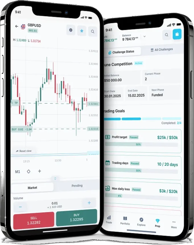 Continental trading app on mobile