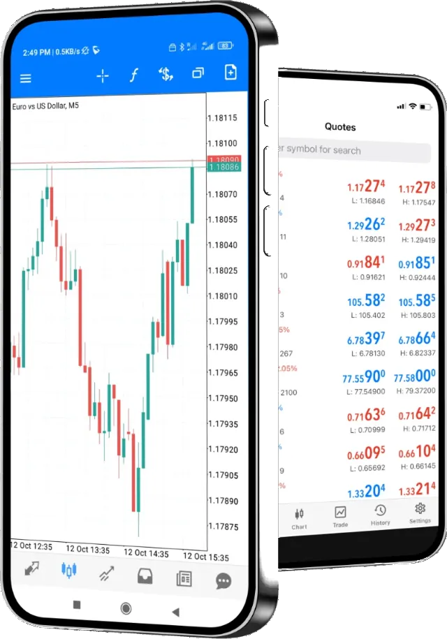 Continental mobile trading platforms